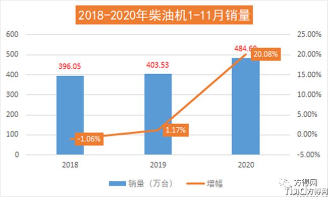 濰柴/云內(nèi)/解放動(dòng)力/玉柴/?？?2020年度十大“前所未有”事件盤(pán)點(diǎn)！
